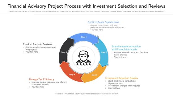 Financial Advisory Project Process With Investment Selection And Reviews Ppt PowerPoint Presentation File Designs PDF Financial Advisory Project Process With Investment Selection And Reviews Ppt PowerPoint Presentation File Designs PDF