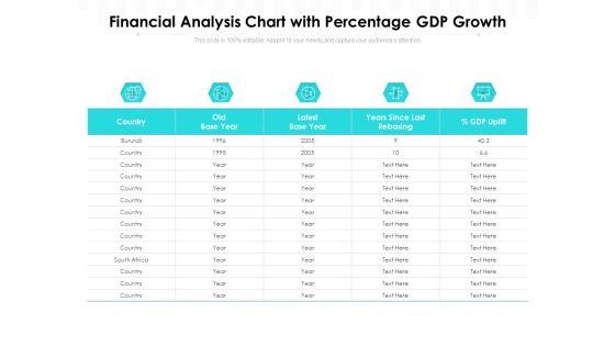 Financial Analysis Chart With Percentage GDP Growth Ppt PowerPoint Presentation Show Microsoft PDF