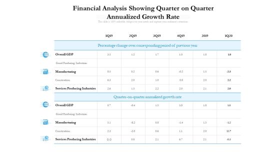 Financial Analysis Showing Quarter On Quarter Annualized Growth Rate Ppt PowerPoint Presentation Professional Inspiration PDF Financial Analysis Showing Quarter On Quarter Annualized Growth Rate Ppt PowerPoint Presentation Professional Inspiration PDF