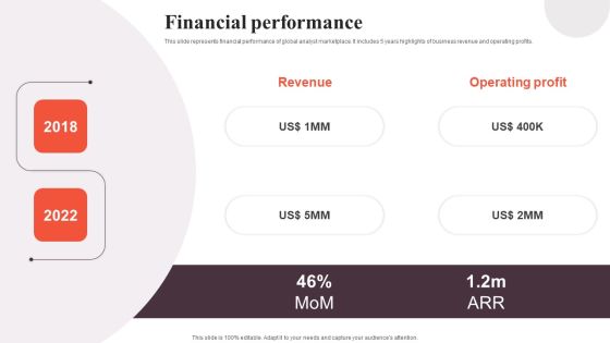 Financial Analytics Solution Investor Funding Elevator Pitch Deck Financial Performance Formats PDF Financial Analytics Solution Investor Funding Elevator Pitch Deck Financial Performance Formats PDF