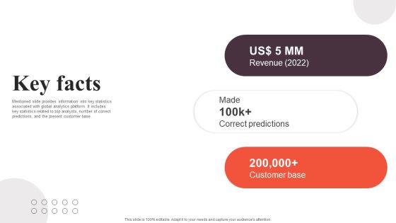 Financial Analytics Solution Investor Funding Elevator Pitch Deck Key Facts Themes PDF