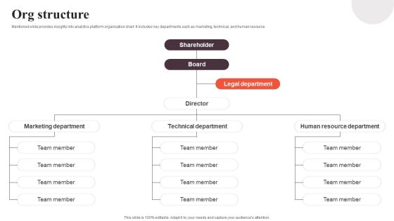 Financial Analytics Solution Investor Funding Elevator Pitch Deck Org Structure Ideas PDF Financial Analytics Solution Investor Funding Elevator Pitch Deck Org Structure Ideas PDF