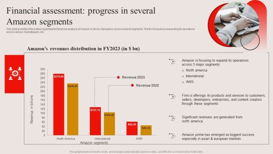 Financial Assessment Progress In Several Amazon Segments Ppt PowerPoint Presentation File Gallery PDF Financial Assessment Progress In Several Amazon Segments Ppt PowerPoint Presentation File Gallery PDF