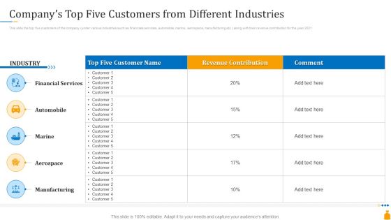 Financial Banking PPT Companys Top Five Customers From Different Industries Icons PDF