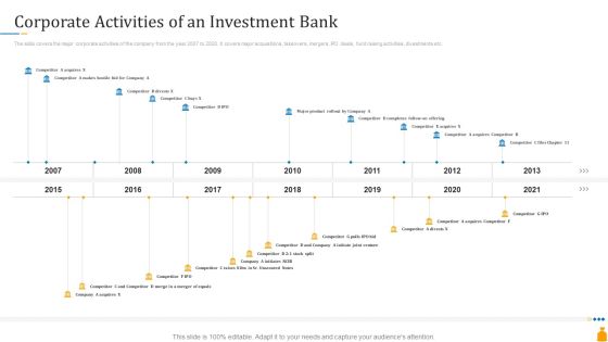 Financial Banking PPT Corporate Activities Of An Investment Bank Topics PDF