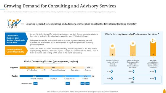 Financial Banking PPT Growing Demand For Consulting And Advisory Services Portrait PDF Financial Banking PPT Growing Demand For Consulting And Advisory Services Portrait PDF