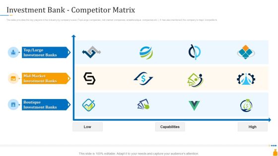 Financial Banking PPT Investment Bank Competitor Matrix Ppt Ideas PDF Financial Banking PPT Investment Bank Competitor Matrix Ppt Ideas PDF