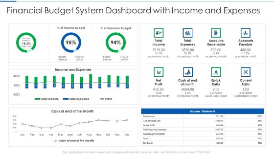 Financial Budget System Dashboard With Income And Expenses Themes PDF Financial Budget System Dashboard With Income And Expenses Themes PDF