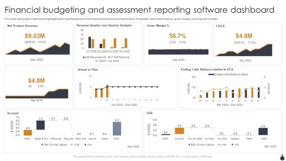 Financial Budgeting And Assessment Reporting Software Dashboard Template PDF Financial Budgeting And Assessment Reporting Software Dashboard Template PDF