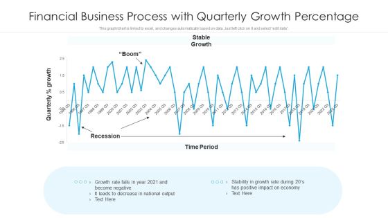 Financial Business Process With Quarterly Growth Percentage Ppt PowerPoint Presentation File Professional PDF
