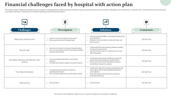 Financial Challenges Faced By Hospital With Action Plan Structure PDF Financial Challenges Faced By Hospital With Action Plan Structure PDF