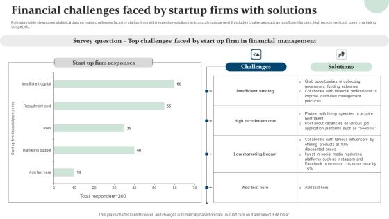 Financial Challenges Faced By Startup Firms With Solutions Slides PDF Financial Challenges Faced By Startup Firms With Solutions Slides PDF