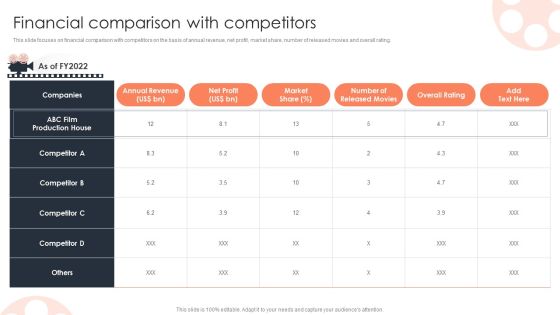 Financial Comparison With Competitors Film Media Company Profile Ppt PowerPoint Presentation Slides Example Introduction PDF Financial Comparison With Competitors Film Media Company Profile Ppt PowerPoint Presentation Slides Example Introduction PDF