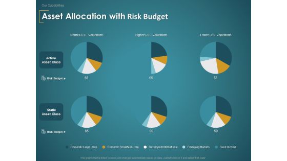 Financial Consultancy Proposal Asset Allocation With Risk Budget Ppt PowerPoint Presentation Show Design Ideas PDF Financial Consultancy Proposal Asset Allocation With Risk Budget Ppt PowerPoint Presentation Show Design Ideas PDF