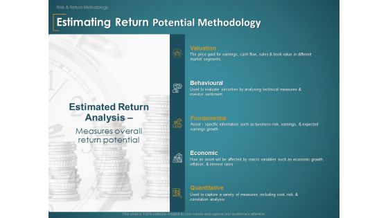 Financial Consultancy Proposal Estimating Return Potential Methodology Ppt PowerPoint Presentation Icon Summary PDF Financial Consultancy Proposal Estimating Return Potential Methodology Ppt PowerPoint Presentation Icon Summary PDF