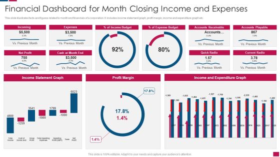 Financial Dashboard For Month Closing Income And Expenses Ideas PDF