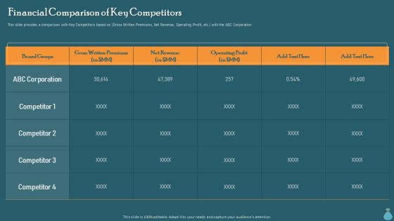 Financial Data Revelation To Varied Stakeholders Financial Comparison Of Key Competitors Microsoft PDF Financial Data Revelation To Varied Stakeholders Financial Comparison Of Key Competitors Microsoft PDF