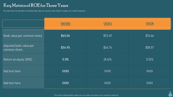 Financial Data Revelation To Varied Stakeholders Key Metrics Of Roe For Three Years Diagrams PDF Financial Data Revelation To Varied Stakeholders Key Metrics Of Roe For Three Years Diagrams PDF