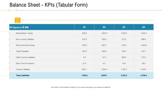 Financial Due Diligence For Business Organization Balance Sheet Kpis Tabular Form Borrowings Topics PDF Financial Due Diligence For Business Organization Balance Sheet Kpis Tabular Form Borrowings Topics PDF