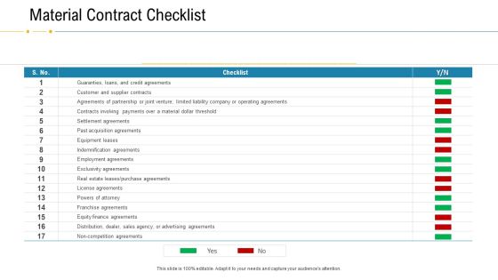 Financial Due Diligence For Business Organization Material Contract Checklist Information PDF