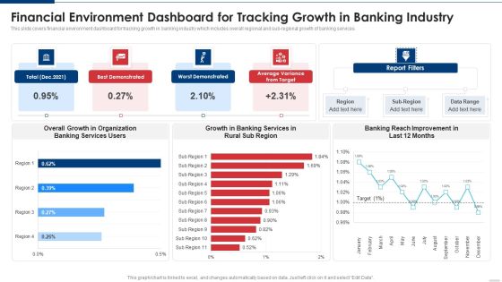 Financial Environment Dashboard For Tracking Growth In Banking Industry Slides PDF Financial Environment Dashboard For Tracking Growth In Banking Industry Slides PDF