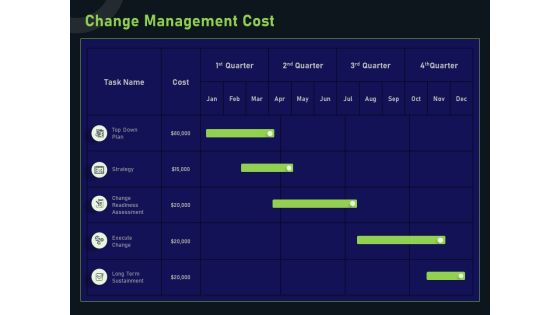 Financial Estimation Revamping Change Management Cost Ppt Outline Clipart Images PDF Financial Estimation Revamping Change Management Cost Ppt Outline Clipart Images PDF