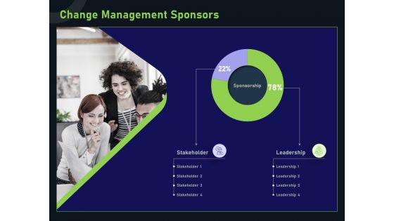 Financial Estimation Revamping Change Management Sponsors Ppt Gallery Microsoft PDF Financial Estimation Revamping Change Management Sponsors Ppt Gallery Microsoft PDF