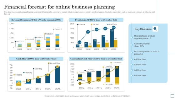 Financial Forecast For Online Business Planning Pictures PDF Financial Forecast For Online Business Planning Pictures PDF