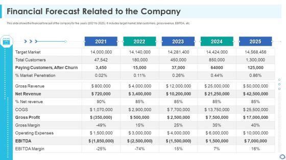 Financial Forecast Related To The Company Elements PDF Financial Forecast Related To The Company Elements PDF