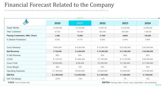 Financial Forecast Related To The Company Ppt Ideas Graphics Design PDF Financial Forecast Related To The Company Ppt Ideas Graphics Design PDF