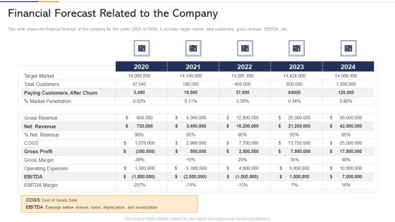Financial Forecast Related To The Company Ppt Infographics Background Designs PDF