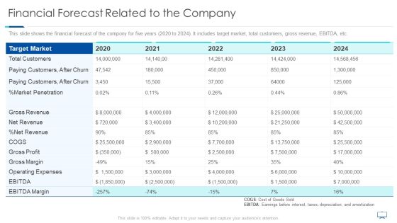 Financial Forecast Related To The Company Ppt Model Influencers PDF