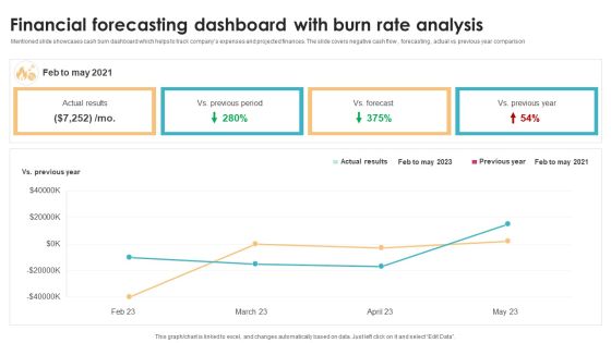 Financial Forecasting Dashboard With Burn Rate Analysis Brochure PDF Financial Forecasting Dashboard With Burn Rate Analysis Brochure PDF