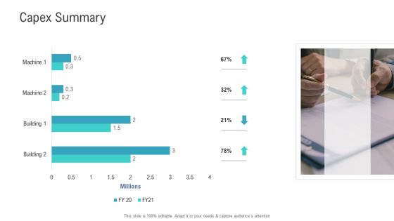 Financial Functional Assessment Capex Summary Ppt File Gallery PDF Financial Functional Assessment Capex Summary Ppt File Gallery PDF