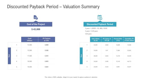 Financial Functional Assessment Discounted Payback Period Valuation Summary Infographics PDF Financial Functional Assessment Discounted Payback Period Valuation Summary Infographics PDF