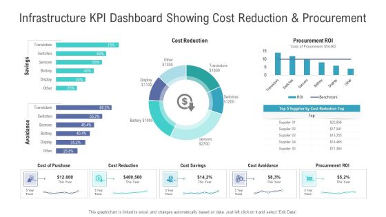 Financial Functional Assessment Infrastructure KPI Dashboard Showing Cost Reduction And Procurement Brochure PDF Financial Functional Assessment Infrastructure KPI Dashboard Showing Cost Reduction And Procurement Brochure PDF