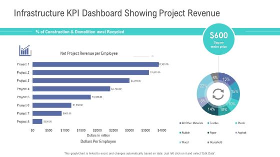 Financial Functional Assessment Infrastructure KPI Dashboard Showing Project Revenue Pictures PDF Financial Functional Assessment Infrastructure KPI Dashboard Showing Project Revenue Pictures PDF