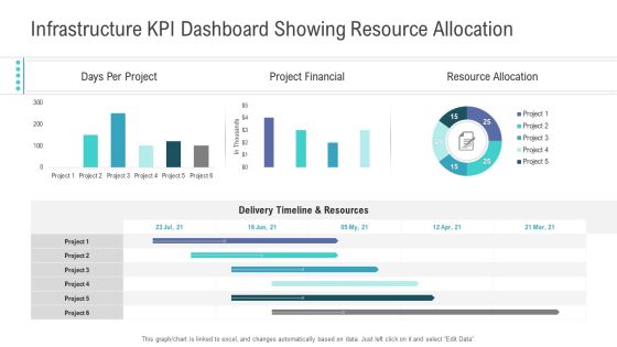 Financial Functional Assessment Infrastructure KPI Dashboard Showing Resource Allocation Ideas PDF Financial Functional Assessment Infrastructure KPI Dashboard Showing Resource Allocation Ideas PDF