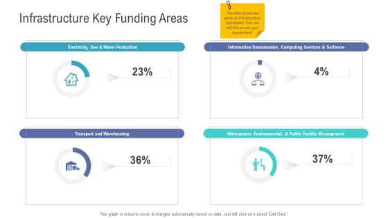Financial Functional Assessment Infrastructure Key Funding Areas Ppt Summary Designs PDF Financial Functional Assessment Infrastructure Key Funding Areas Ppt Summary Designs PDF