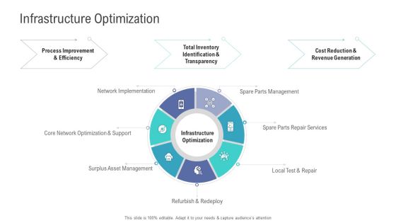 Financial Functional Assessment Infrastructure Optimization Ppt File Layout Ideas PDF Financial Functional Assessment Infrastructure Optimization Ppt File Layout Ideas PDF