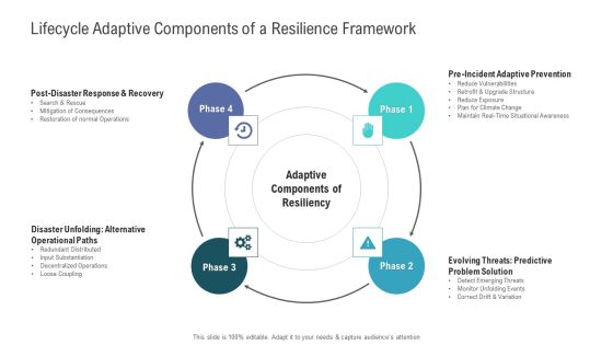 Financial Functional Assessment Lifecycle Adaptive Components Of A Resilience Framework Clipart PDF Financial Functional Assessment Lifecycle Adaptive Components Of A Resilience Framework Clipart PDF