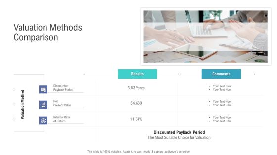 Financial Functional Assessment Valuation Methods Comparison Elements PDF