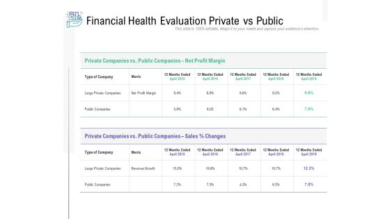 Financial Health Evaluation Private Vs Public Ppt PowerPoint Presentation Slides Example Introduction