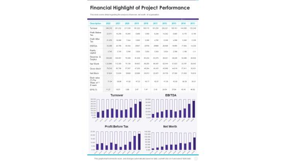 Financial Highlight Of Project Performance One Pager Documents Financial Highlight Of Project Performance One Pager Documents