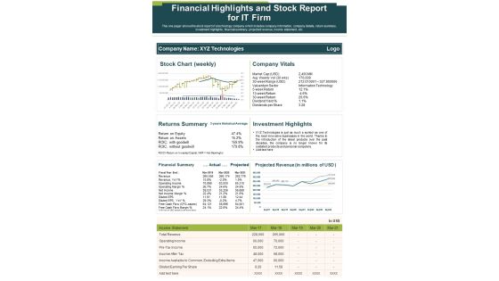 Financial Highlights And Stock Report For IT Firm PDF Document PPT Template Financial Highlights And Stock Report For IT Firm PDF Document PPT Template