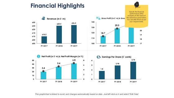 Financial Highlights Business Ppt PowerPoint Presentation Slides Aids Financial Highlights Business Ppt PowerPoint Presentation Slides Aids