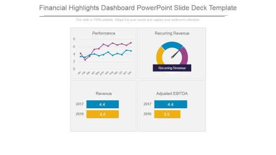 Financial Highlights Dashboard Powerpoint Slide Deck Template