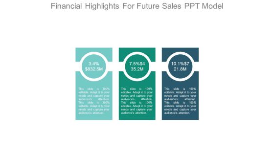 Financial Highlights For Future Sales Ppt Model Financial Highlights For Future Sales Ppt Model