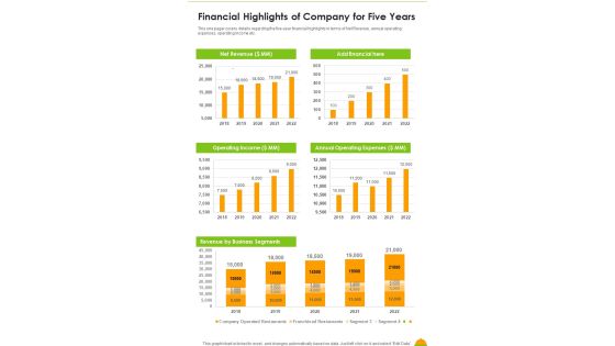 Financial Highlights Of Company For Five Years One Pager Documents Financial Highlights Of Company For Five Years One Pager Documents