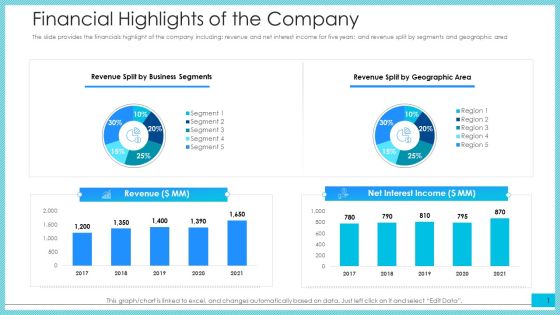 Financial Highlights Of The Company Ppt Summary Brochure PDF Financial Highlights Of The Company Ppt Summary Brochure PDF